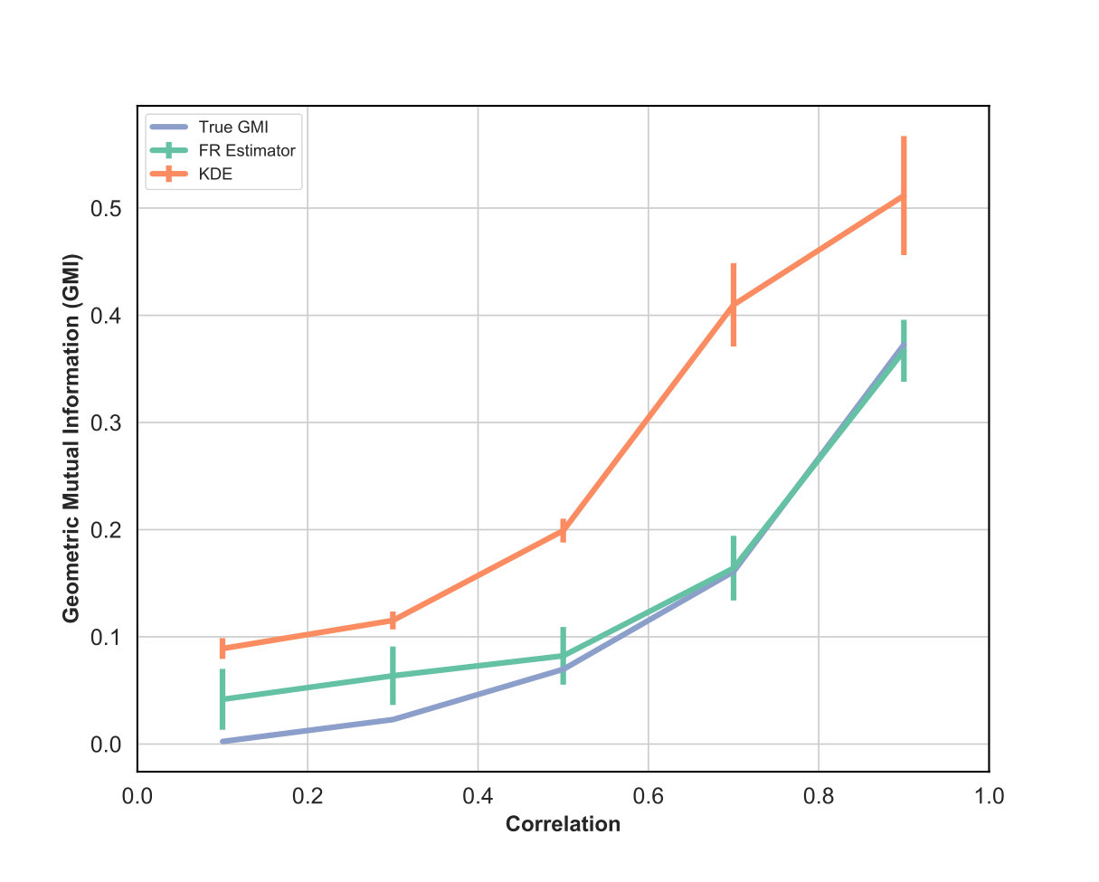 Figure 15
